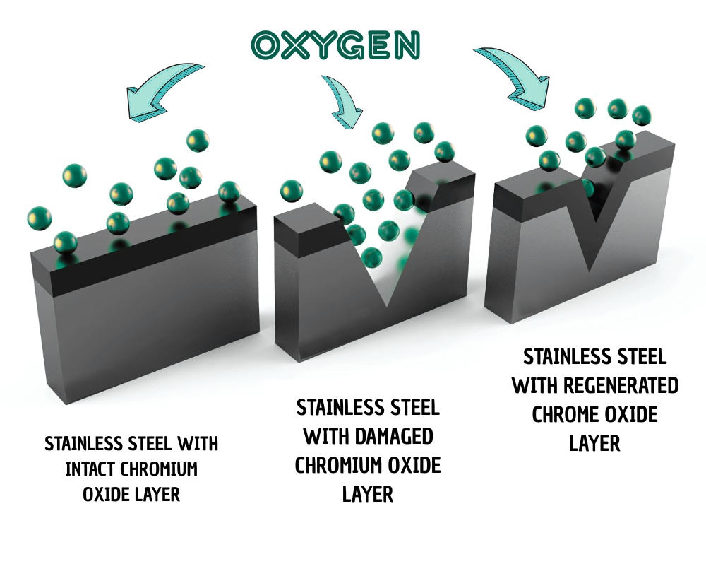 Get to Know Stainless Steel
